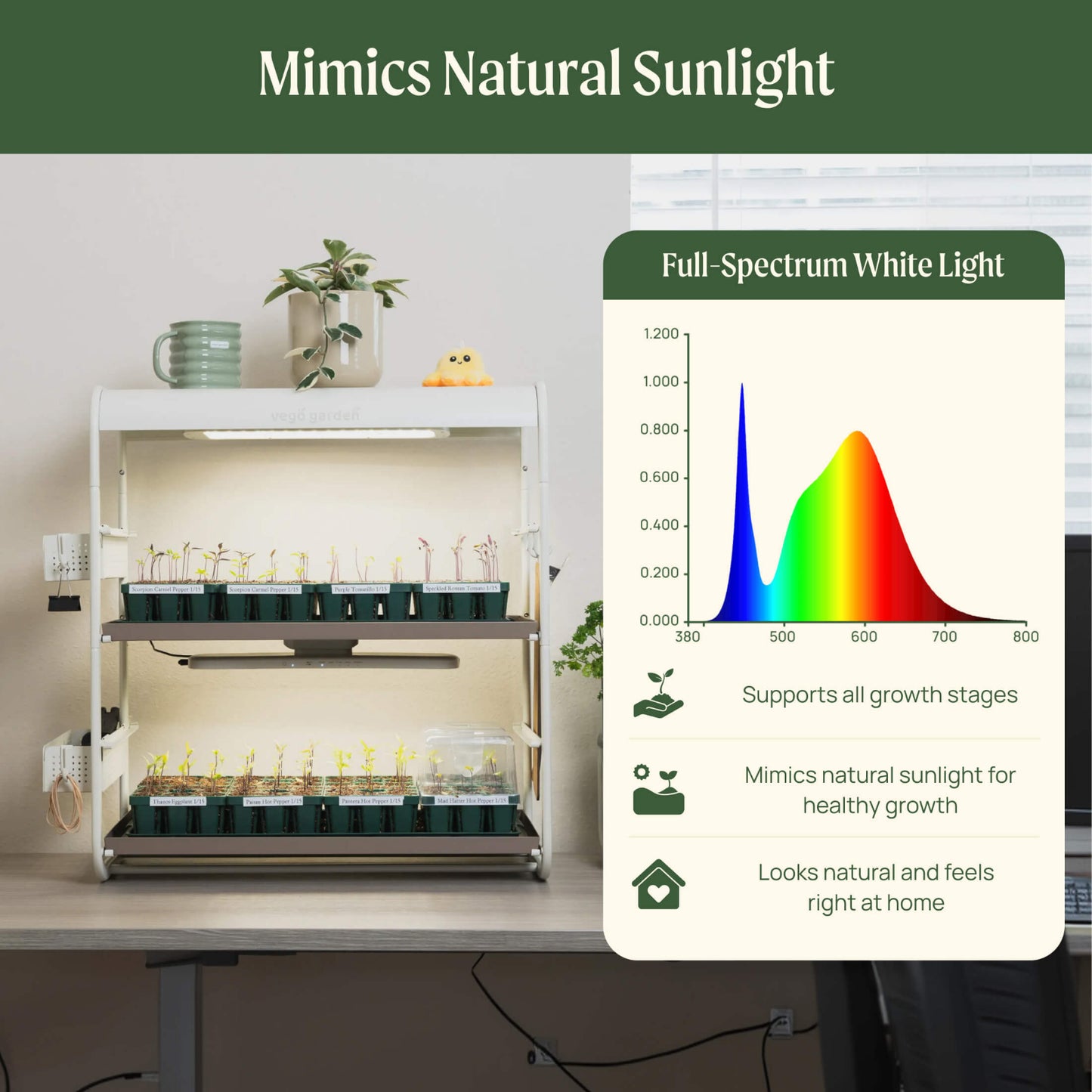 2 Tier Tabletop Indoor Grow Light with text indicating the grow lights mimics natural sunlight and supports all growth stages.