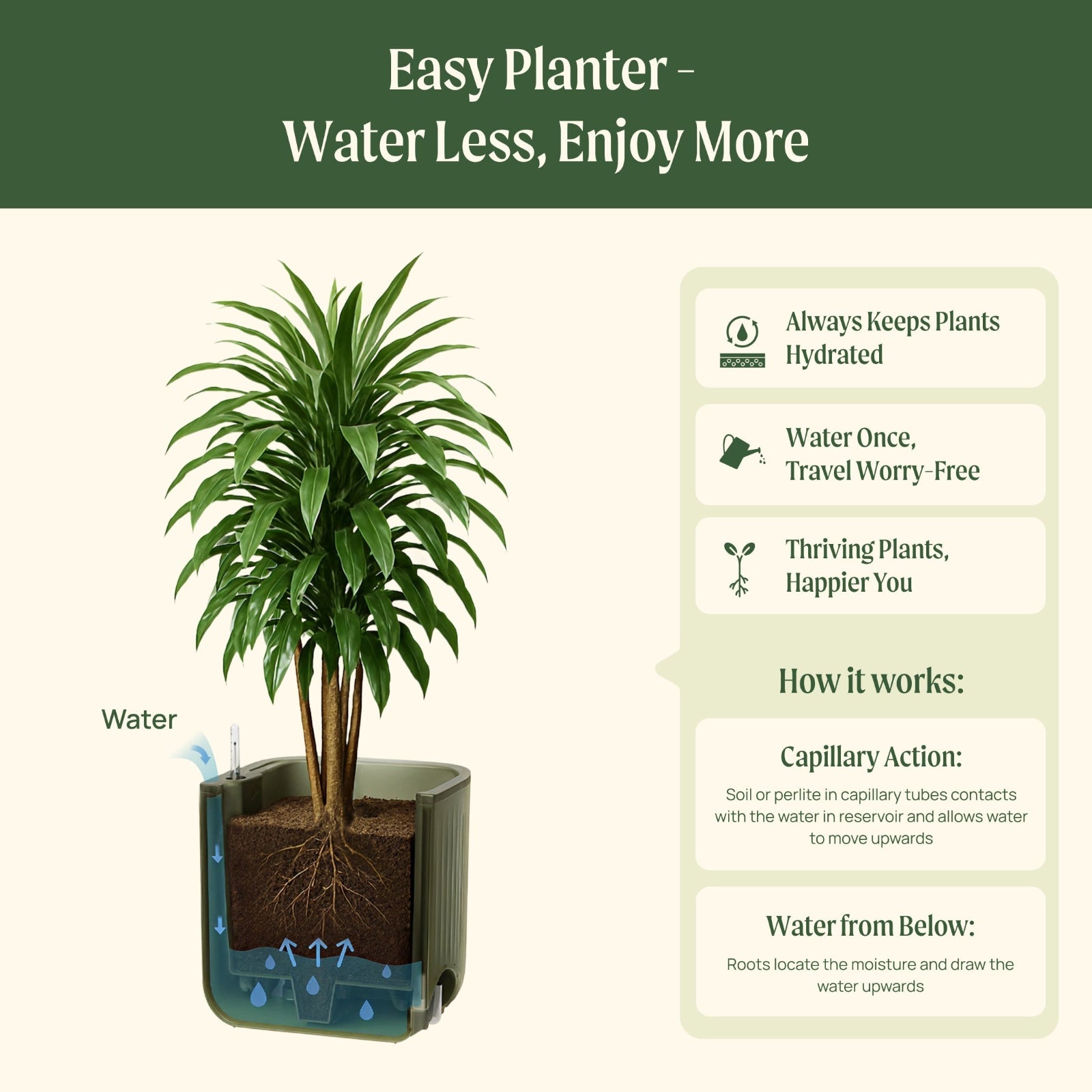 EZ Self-Watering Tomato Planter with a plant, showing how it keeps plants hydrated with minimal water and a description on how the planter works.

Capillary action causes the water to flow upwards from the reservoir. 

Water once, travel worry-free.