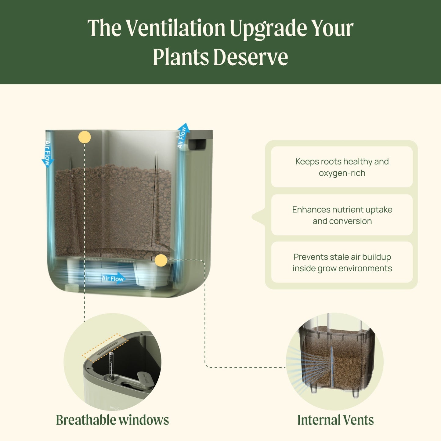 Ventilation system for plants in the EZ Self-Watering Tomato planter with features highlighted on a white background.

Features include: breathable window and internal vents to keep roots healthy, oxygen rich, enhances nutrient uptake and conversion, and prevents stale air buildup inside grow environments. 