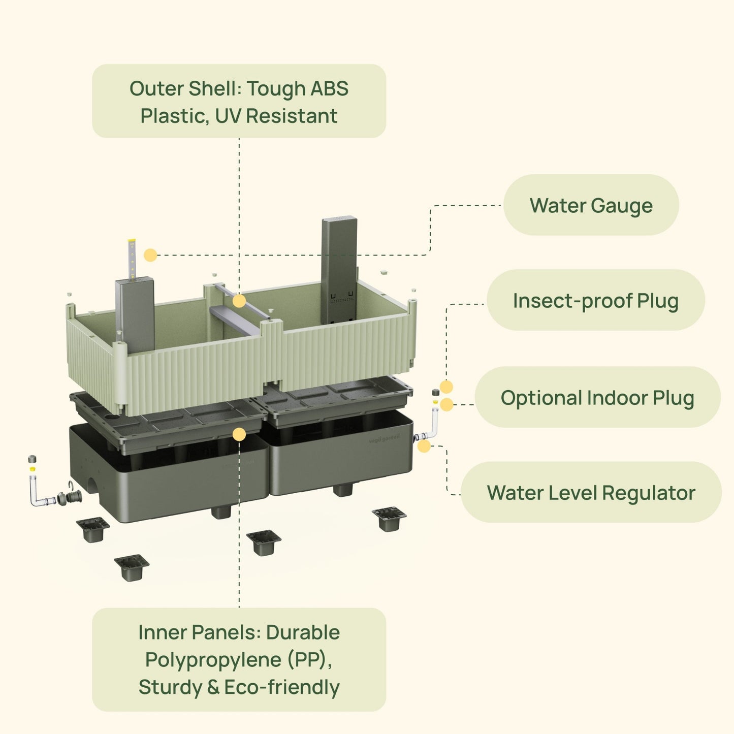 Diagram of product features of the EZCube Self-Watering Planter – 21″ x 48″  including: outer shell being made of touch ABS plastic that is UV resistant, a water gauge, an insect-proof plug, an optional indoor plug, a water level regulator, and inner panels being made of durable polypropylene that makes it sturdy and eco-friendly.