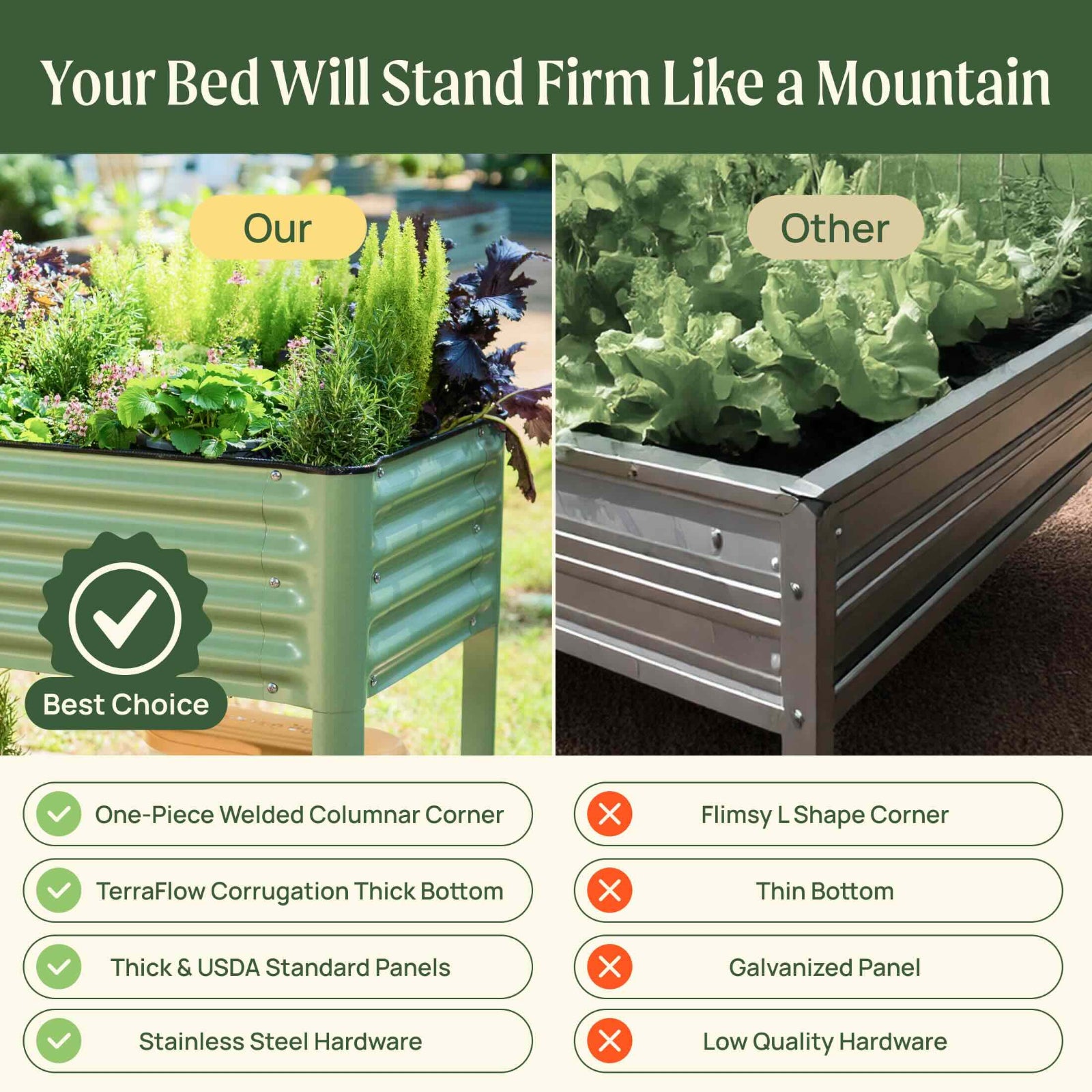 Comparison of a one-piece welded columnar corner raised bed with other types, highlighting features and benefits including: terraflow corrugation thick bottom, USDA standard panels, and stainless steel hardware.
