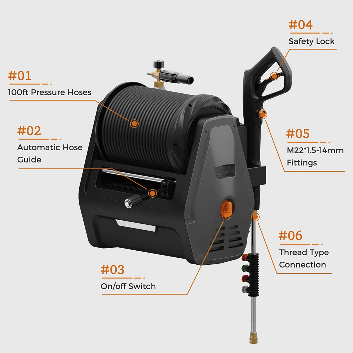 Retractable electric pressure washer features labeled parts on a gray background including: 100 foot pressure hose, safety lock , automatic hose guide, on/off switch, and thread type connection.