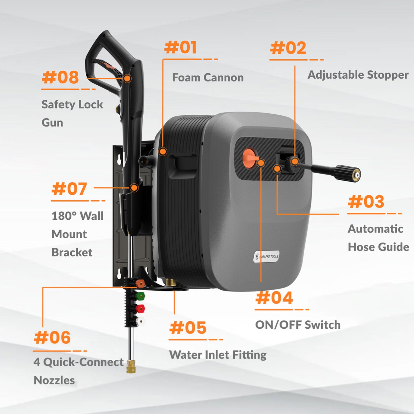 Retractable electric pressure washer with labeled features on a white background. Features include: foam cannon, adjustable stopper, automatic hose guide, ON/OFF switch, water inlet fitting, 4 quick-connect nozzles, 180 degree wall mount bracket, safety lock gun.