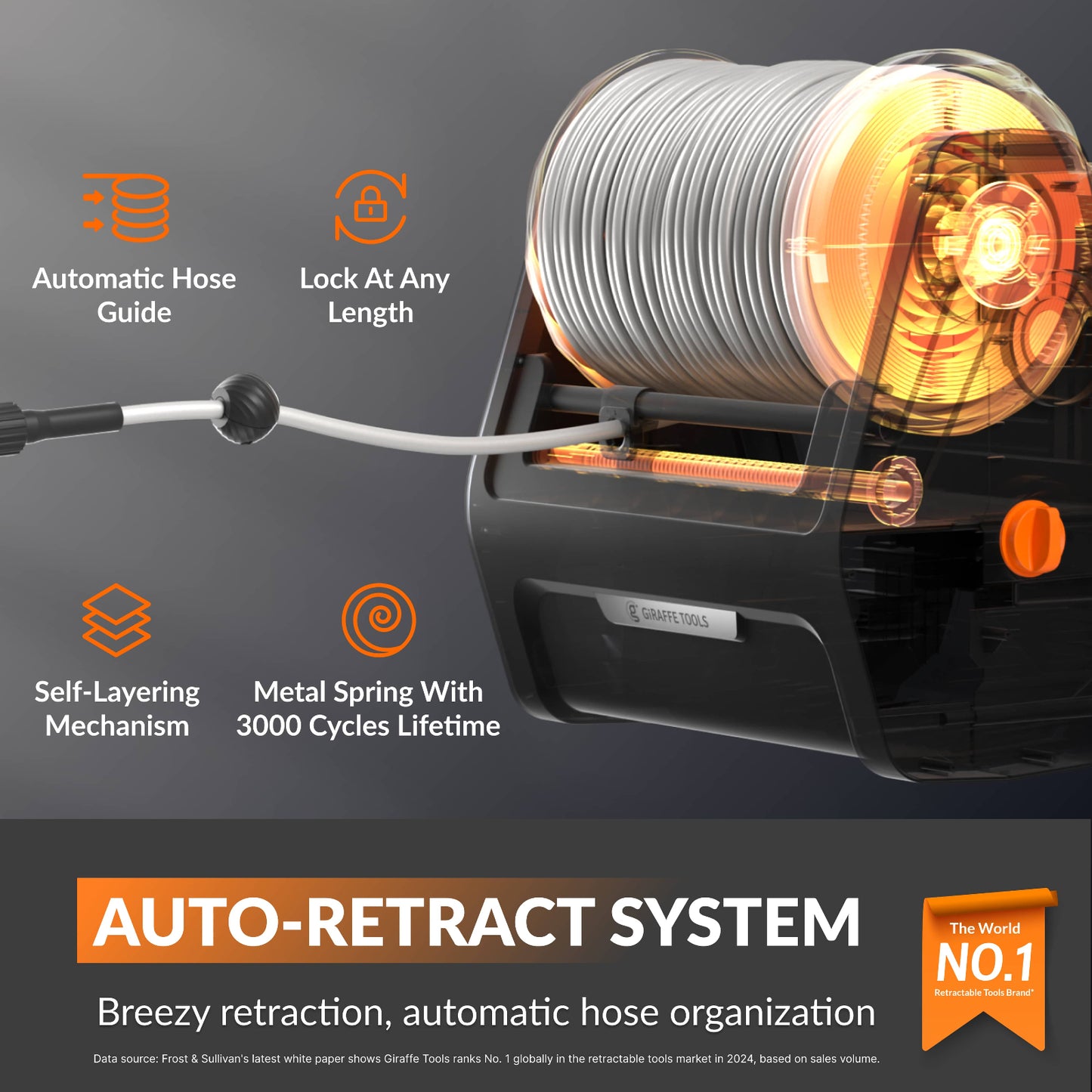 Auto-retract system for the Retractable Electric Pressure Washer with features highlighted on a dark background, including: automatic hose guide, lock at any length, self-layering mechanism, metal spring with 3000 cycles lifetime. 