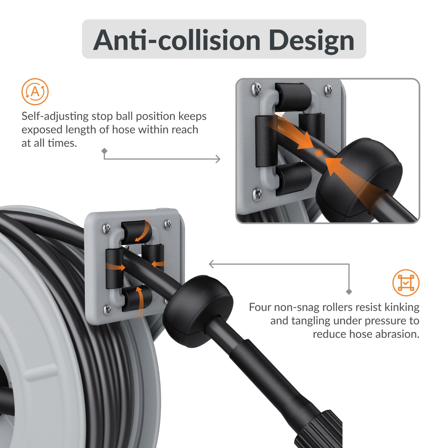 Retractable pressure hose reel on white background with the anti-collision design explained as follows: Self adjusting stop ball position keeps exposed length of hose within reach at all time. There are also four non-snag rollers which resist kinking and tangling under pressure to reduce hose abrasion. 