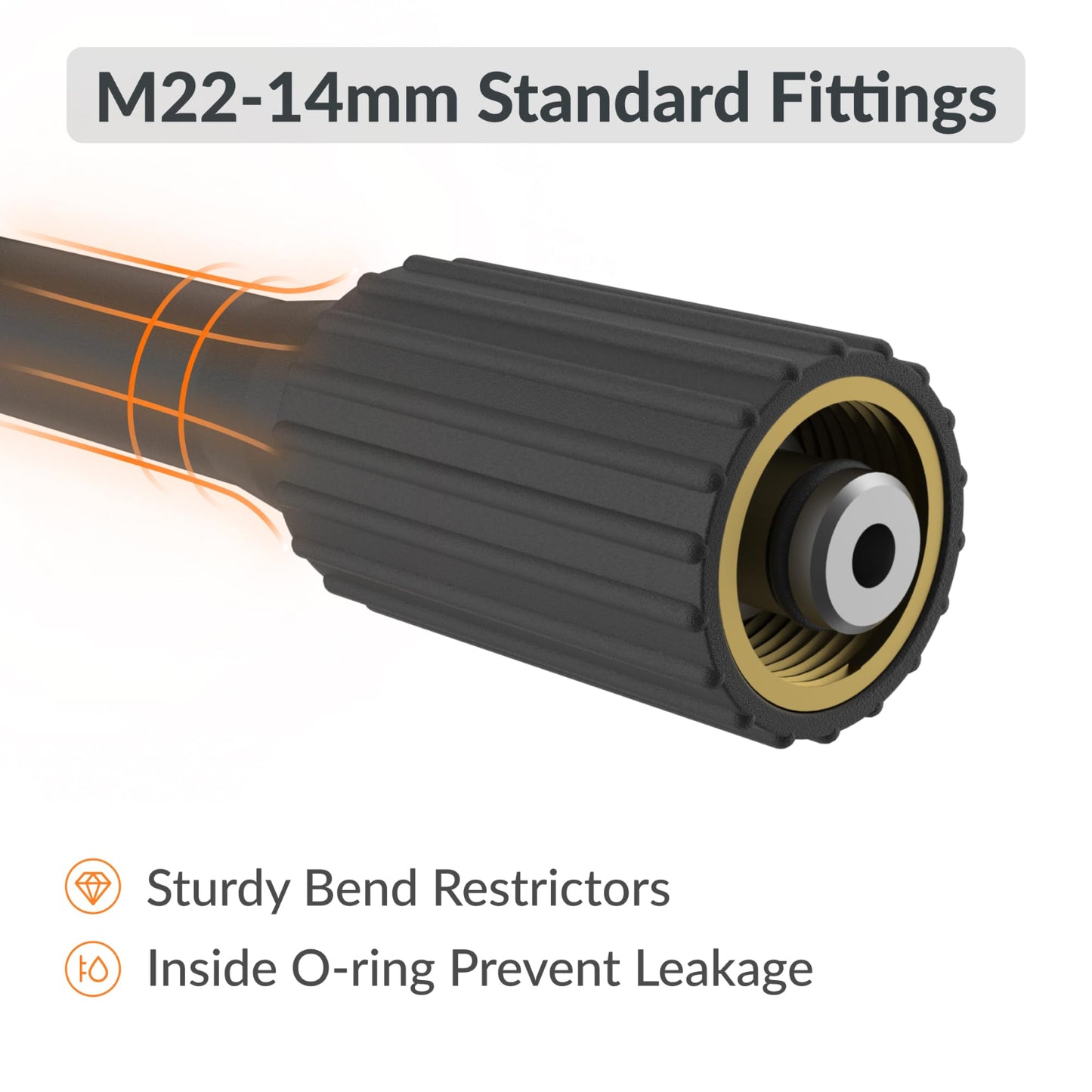 M22-14mm standard fitting  on retractable pressure hose reel with text highlighting features on a white background including: sturdy bend restrictors and inside o-ring prevent leakage.