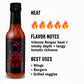Carolina Reaper Hot Sauce heat and flavor infographic showing heat level 5 of 5 with intense Reaper heat, smoky depth, and tangy tomato richness flavor notes, suggesting best uses on wings, burgers, and grilled veggies.