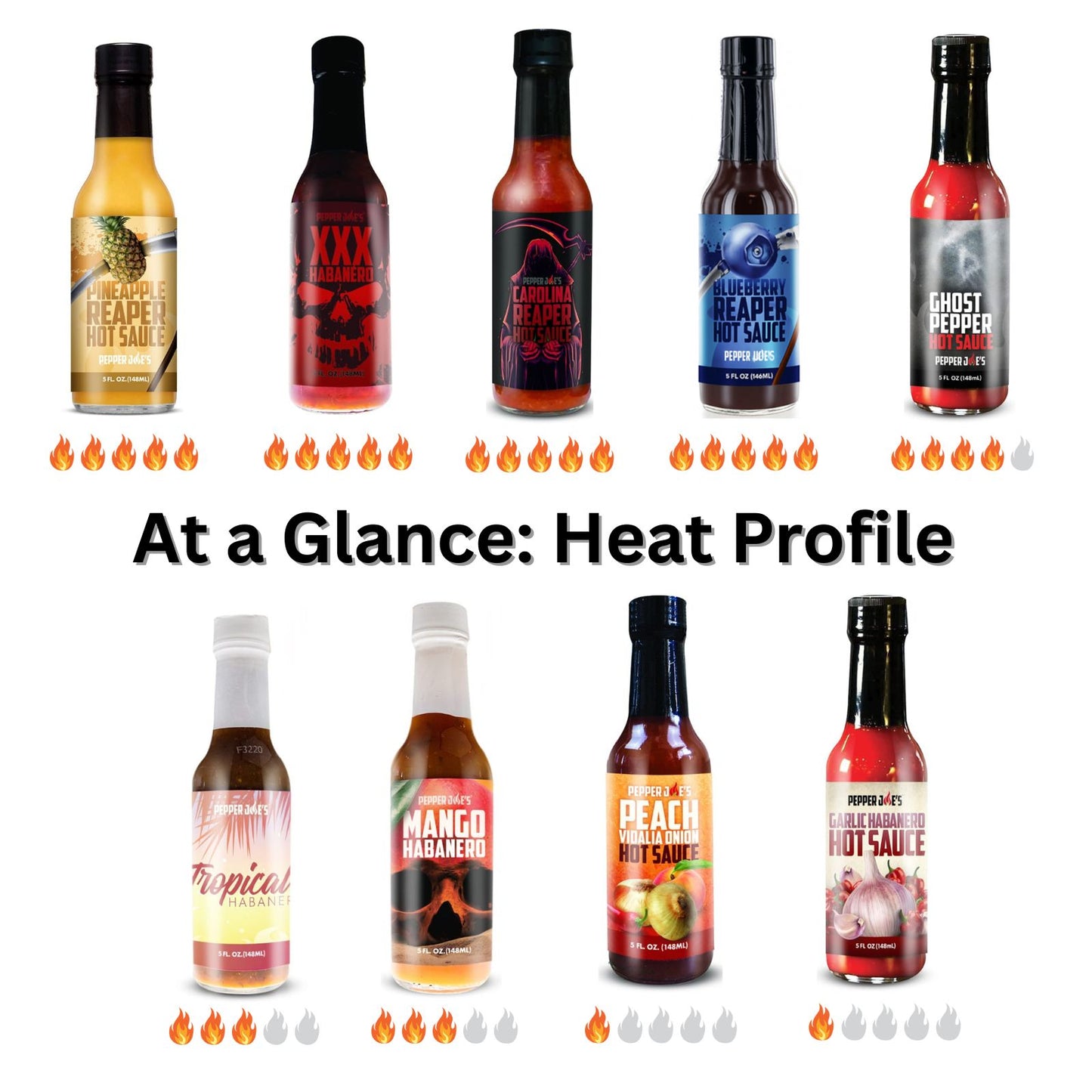 Pepper Joe’s hot sauce heat profile chart featuring all nine sauce flavors, Pineapple Reaper, XXX Habanero, Carolina Reaper, Blueberry Reaper, Ghost Pepper, Tropical Habanero, Mango Habanero, Peach Vidalia Onion, and Garlic Habanero bottles displayed with flame icons indicating heat levels on a white background.