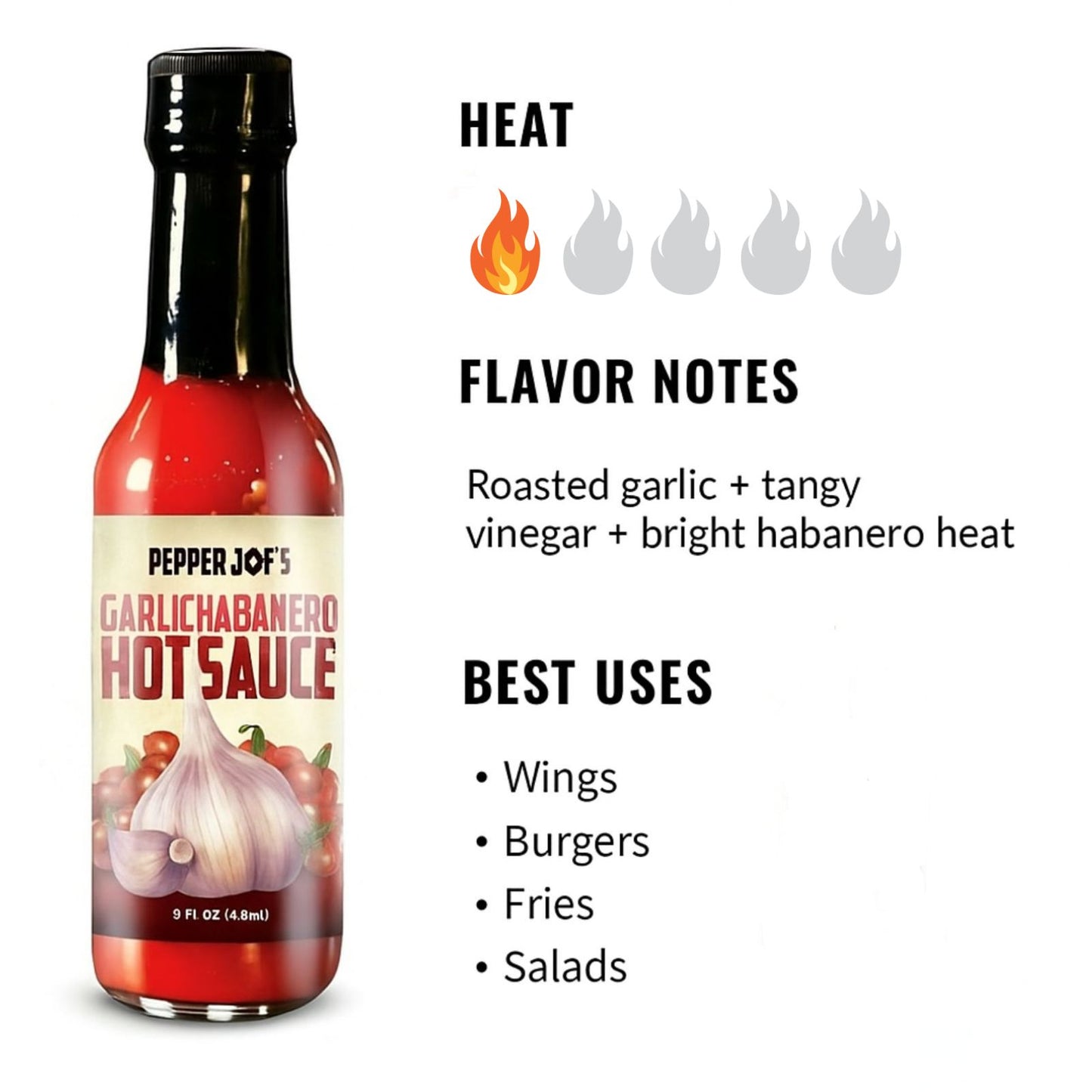 Garlic Habanero Hot Sauce heat and flavor infographic showing heat level 1 of 5 with roasted garlic, tangy vinegar, and bright habanero heat flavor notes, suggesting best uses on wings, burgers, fries, and salads.