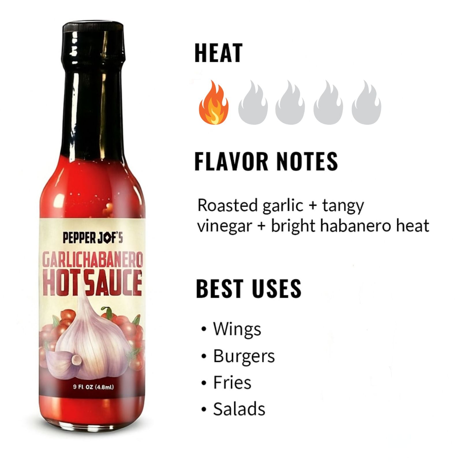 Garlic Habanero Hot Sauce heat and flavor infographic showing heat level 1 of 5 with roasted garlic, tangy vinegar, and bright habanero heat flavor notes, suggesting best uses on wings, burgers, fries, and salads.