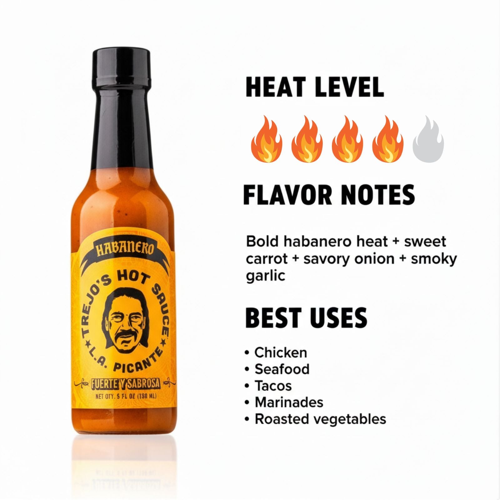 Habanero Hot Sauce heat and flavor infographic showing heat level 4 of 5 with bold habanero heat, sweet carrot, savory onion, and smoky garlic flavor notes, suggesting best uses on chicken, seafood, tacos, marinades, and roasted vegetables.